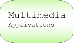 Multimedia applications